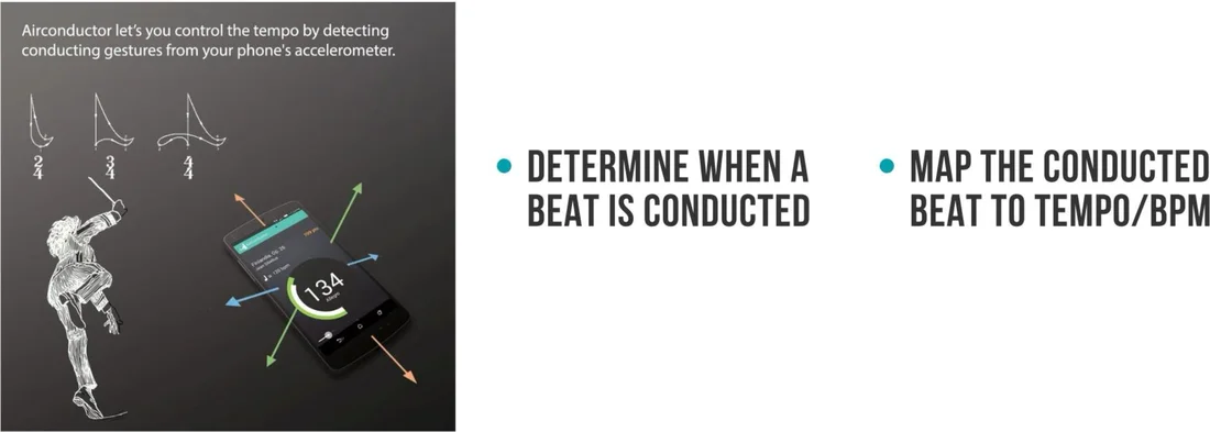 A slide from the 2019 Chicago Code Camp talk: Air Conductor's art of a sketched conductor beside a phone reading conducting gestures, next to the two problems it solved, determining when a beat is conducted and mapping that beat to tempo